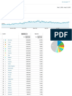 Analytics Pageviews by Countries Europe