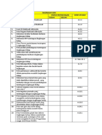 FORM DOKUMENTASI MADRASAH ASRI