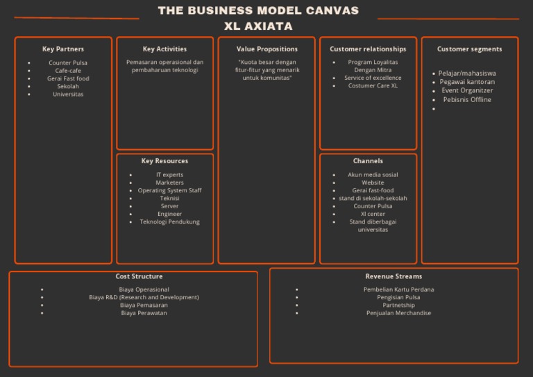 Model Bisnis XL Axiata | PDF