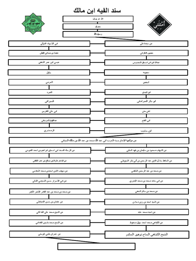 Sanad Al Fiyah-2 | PDF