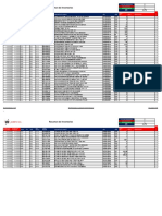 Resumen de Inventarios