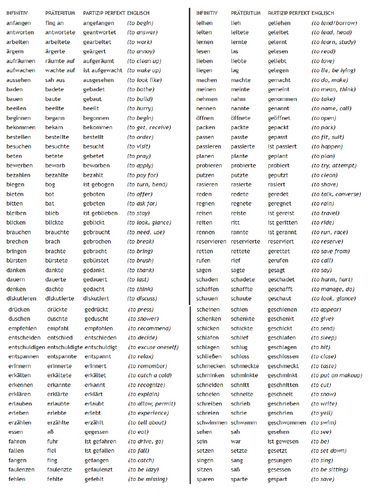 Lista de Verbos en Alemán | PDF