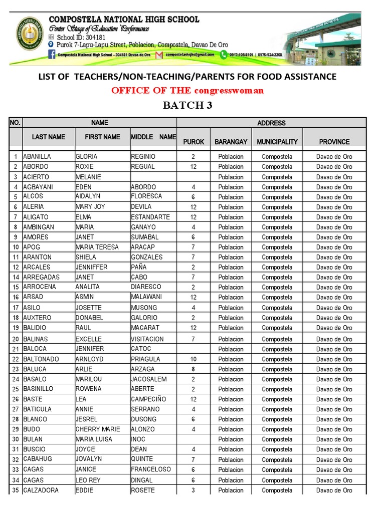 3RD Batch DSWD Recipients | PDF