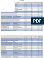 JELET-2021 Seat Matrix for Engineering Colleges