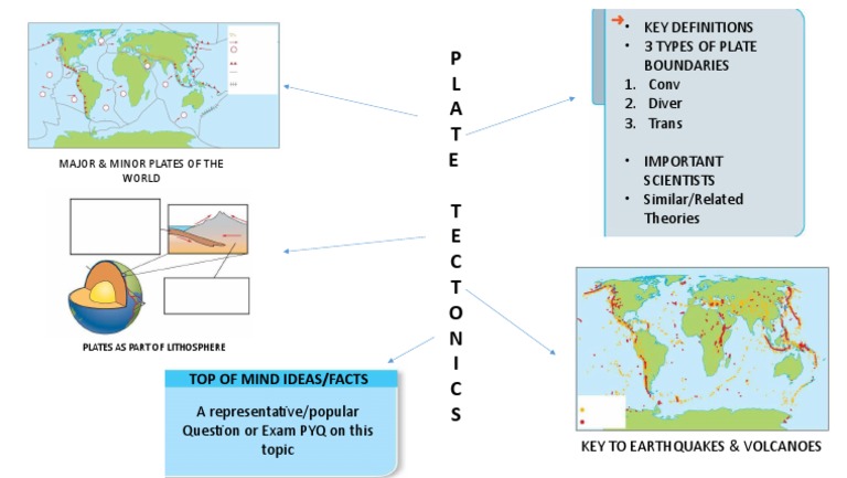 Geography Mind Map | PDF
