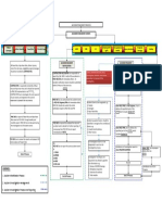 Accident-Incident Process Flow Chart