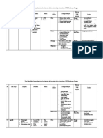 Tabel Resiko Keselamatan Kerja