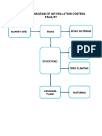 Schematic Diagram of Air Pollution Control Facility PDF Free
