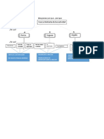 Diagrama - Creatividad e Innovación en La Empresa Familiar