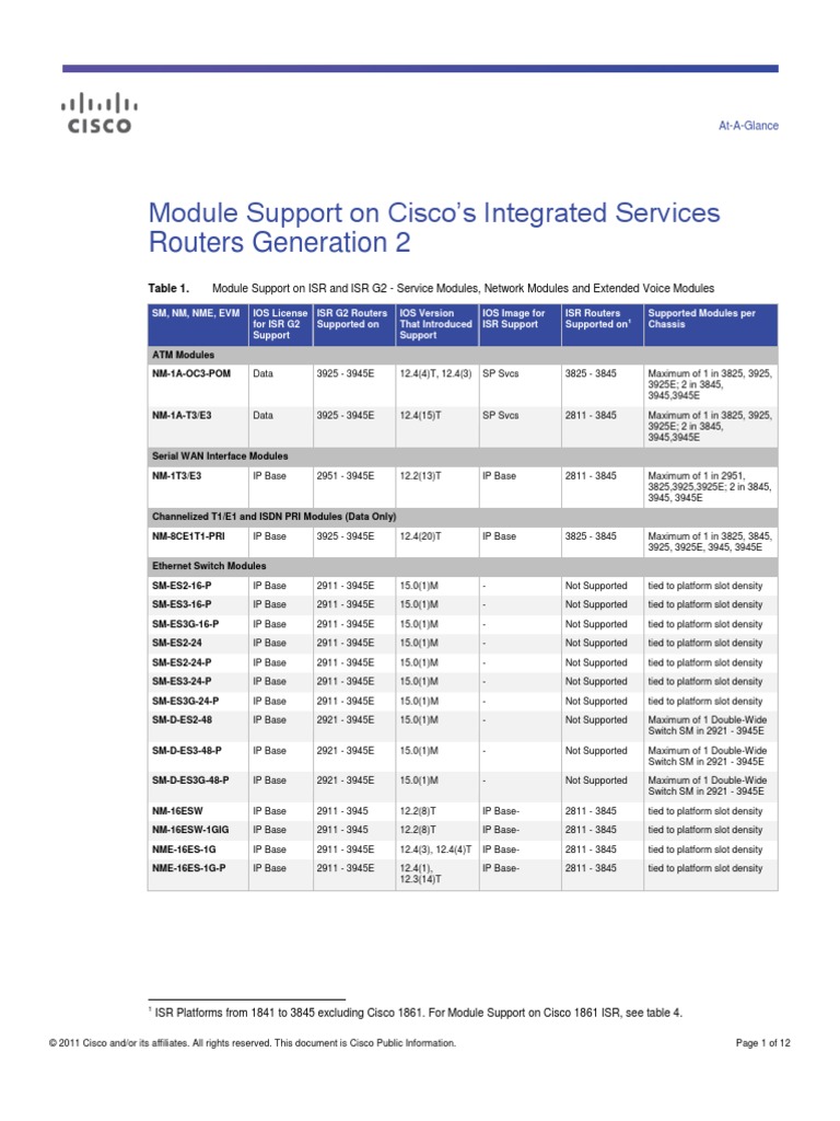 Modules | PDF | Telecommunications Infrastructure | Data Transmission