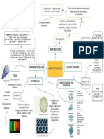 Nanotecnología Mapa