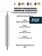 Cuadro Comparativo de Los Regímenes