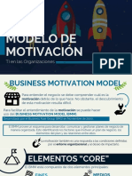 Modelo de Motivación