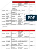 Productos Farmaceutico Cancelados