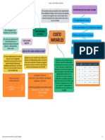 Editando - COSTO VARIABLES - Mapa Mental