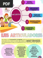 7 Ejes Articuladores de la NEM | PDF
