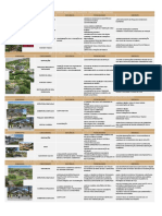 Tabela CDP TFG Urbanismo