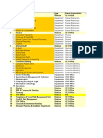 Org Structure - HRMS