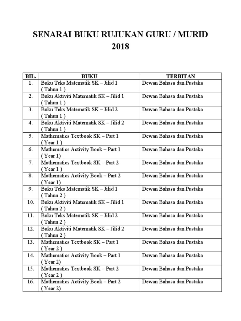 Senarai Buku Rujukan | PDF