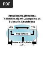 Progressive Relationship of Categories of Scientific Knowledge