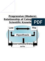 Progressive Relationship of Categories of Scientific Knowledge