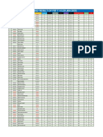 Combined Result of FST T 16 (20-Jan-2023)