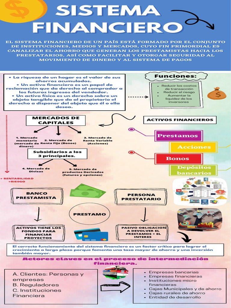 El papel y las funciones del sistema financiero en una economía | PDF ...