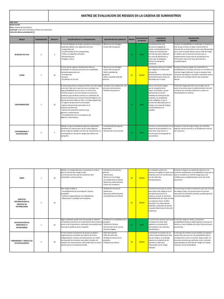 Evaluación de Riesgos en Suministros 2019 | PDF | Riesgo | Transporte