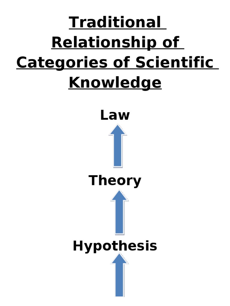Traditional Model of Science | PDF