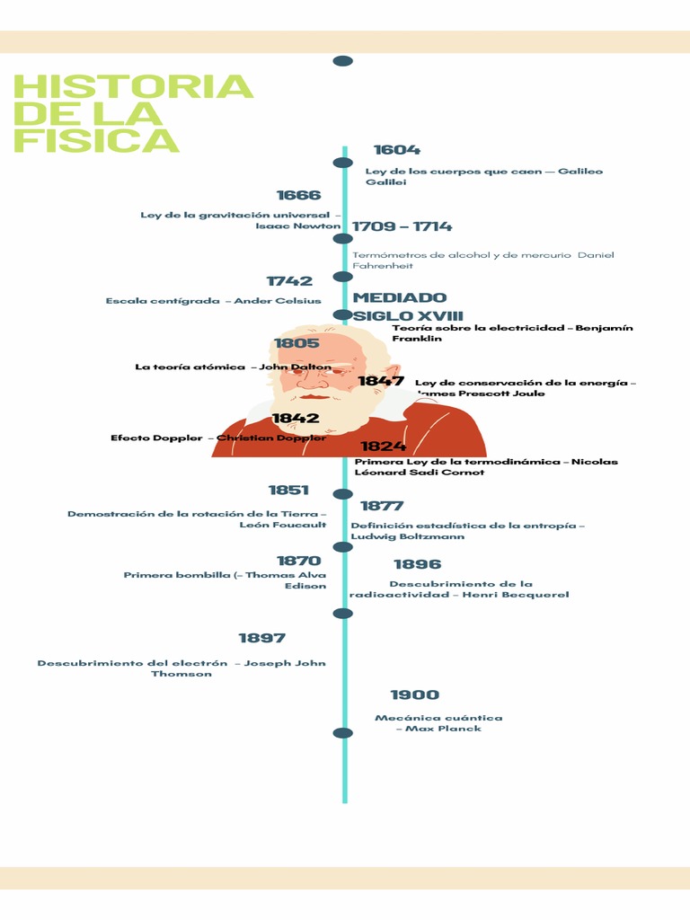 Volleyball History Timeline Infographic PDF
