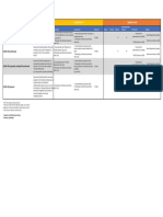 Infection Flag Details For COVID-19 v3.0