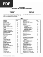 Weights of Construction Materials | PDF | Tile | Building Materials