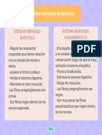 Sistema Nervioso Simpático y Parasimpático