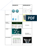 Diferencias Entre Compuestos Organicos e Inorganicos