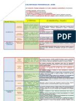 Matriz de Enfoques Transversales Cneb.