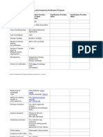 Comparing Certification Programs