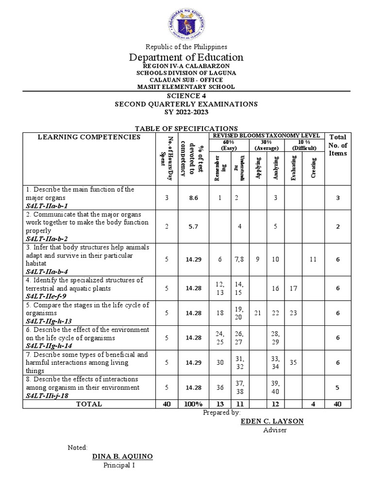 Grade 4 2nd Periodical Test Science Pdf Parasitism Heart