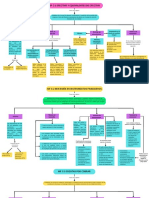 Normas de Información Financiera C-1, C-2, C-3, C-4, C-5