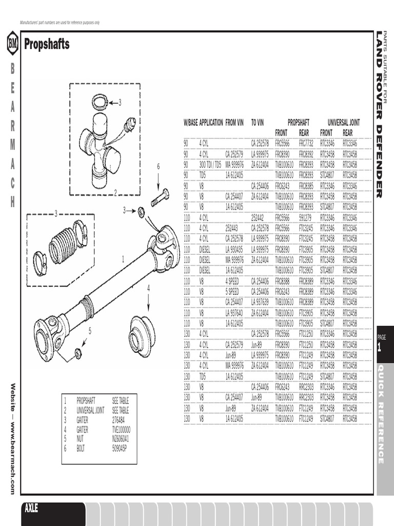 Defender Fastparts | PDF | Axle | Washer (Hardware)