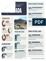 Conservation in The West Poll - NV Results