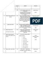 Naskah CV Noval