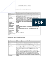 Profile Indikator SPM (Administrasi Manajemen)