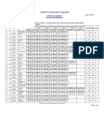 Comsats University BCS 7th Semester Result