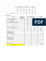 L. Human Resources and Enrollment Summary