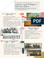 Historical Timeline of The Philippine Education System Infographic - IGOT, KRISTINE ANNE I.
