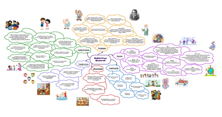 Didáctica General | PDF | Enseñando | Maestros
