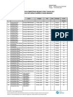 Jadwal Wilker-Kanreg XI BKN Manado