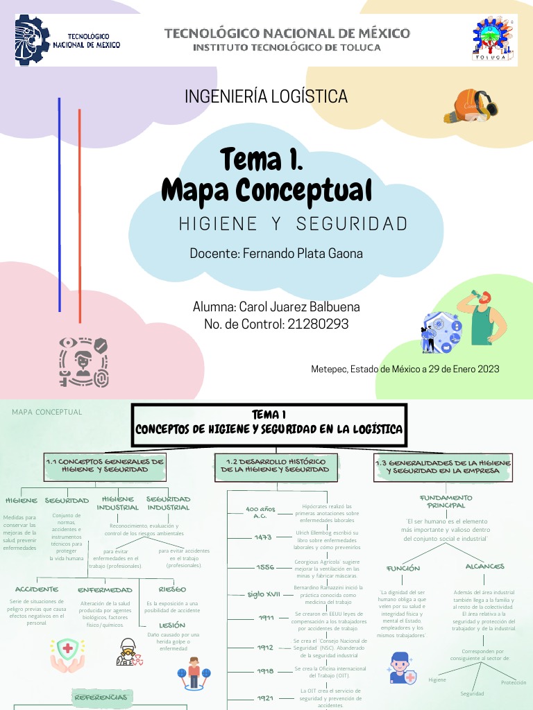Mapa Conceptual U1 | PDF | Higiene | Ciencias de la Salud