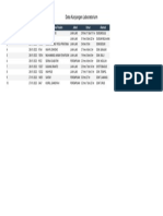 Data Kunjungan Laboratorium