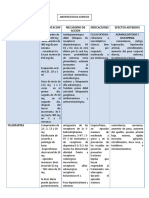 Medicamentos Psiquiatria